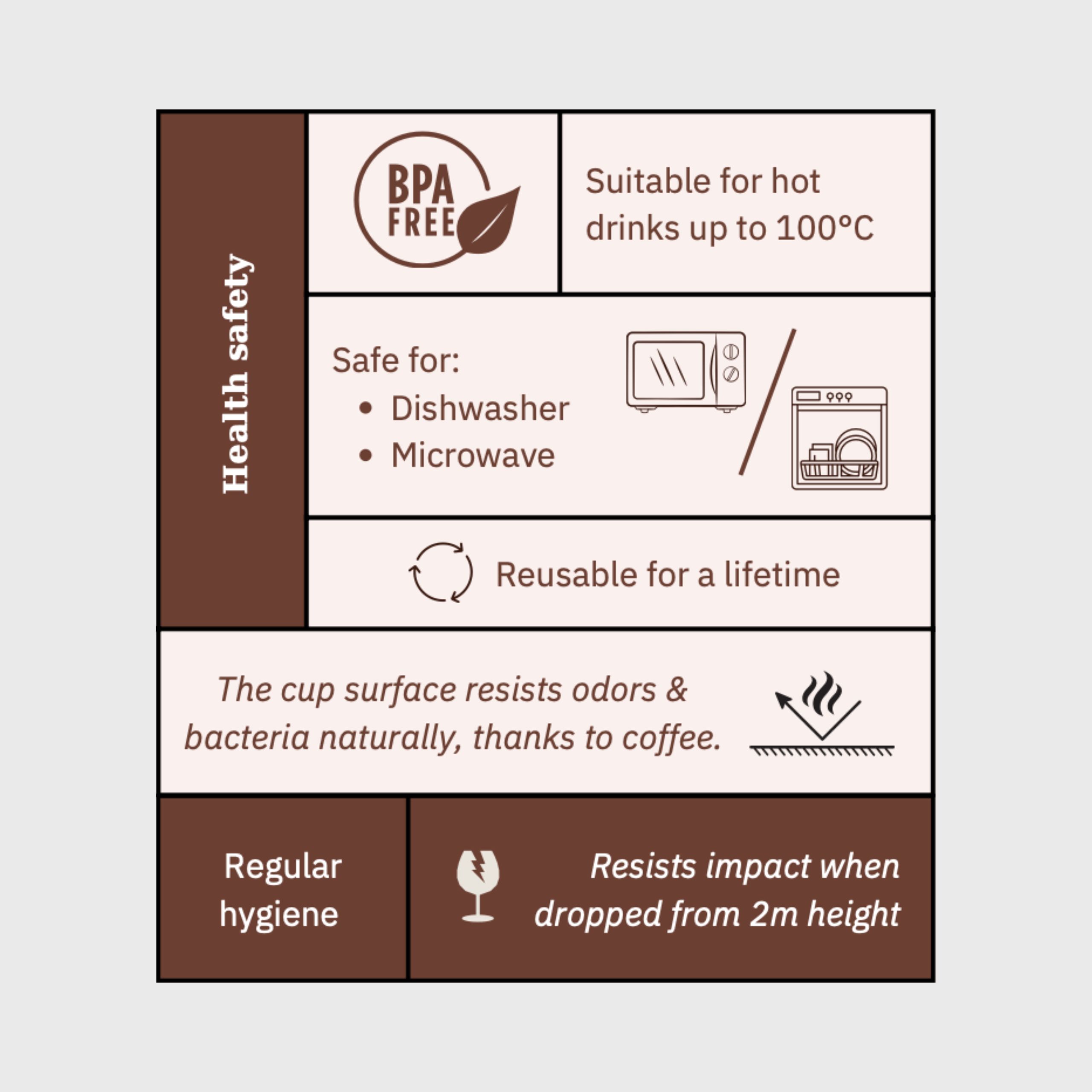 Upcycled Coffee Ground Tumbler in Singapore 480ml specifications